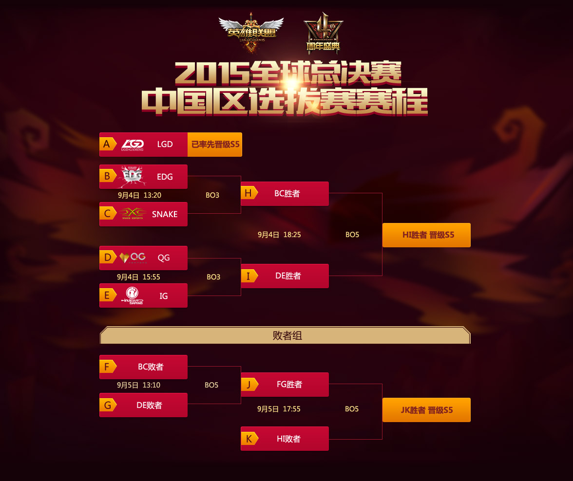 GEN战队LOL世界杯小组赛抽签引发公平竞争争议，赛事规则变动成焦点
